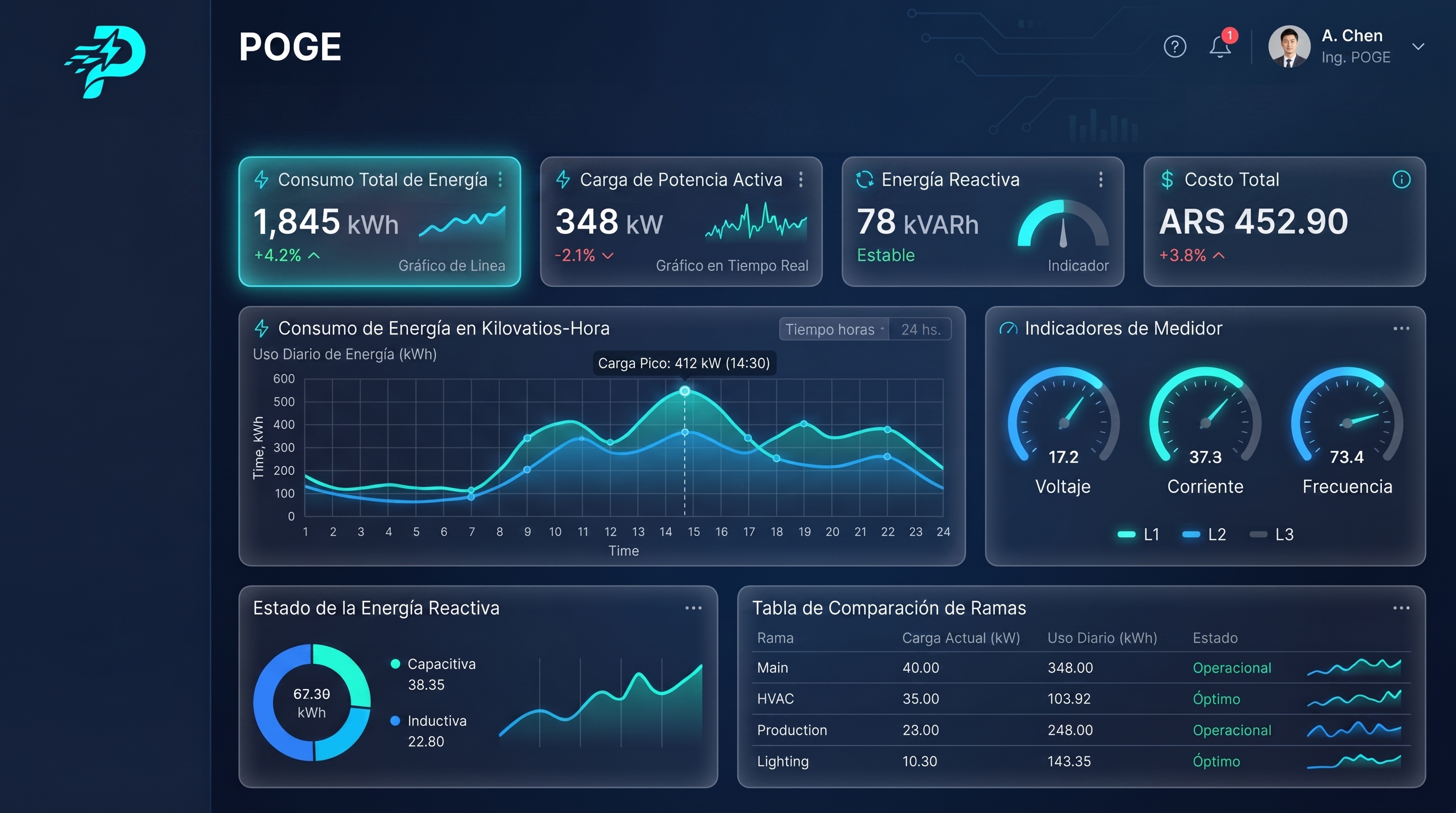 POGE Dashboard Interface